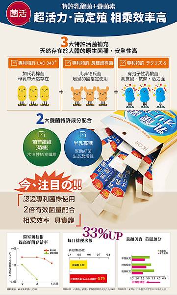 Lactic04 試用