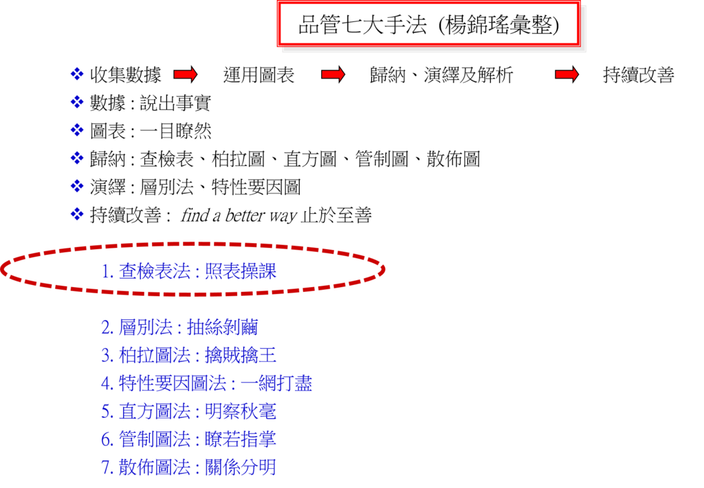 檢查表不簡單 Jade Young 楊錦瑤 的部落格 痞客邦