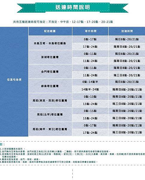 地溫配送費用及時間