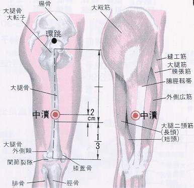 中瀆穴.jpg