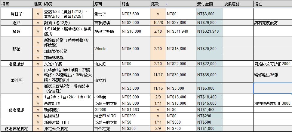 [分享] 從決定結婚的那一刻起（一）結婚表格