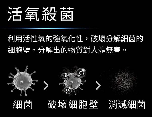 【未來實驗室】Stermidi殺菌除濕機 智能評價??? 推