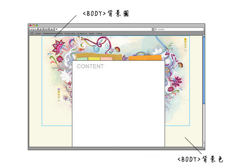 wdw-css-overview.jpg wdw-css-overview.jpg