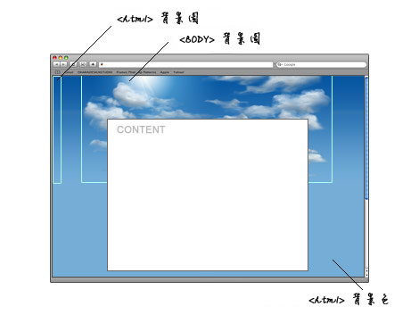sky-bg-using-html.jpg sky-bg-using-html.jpg