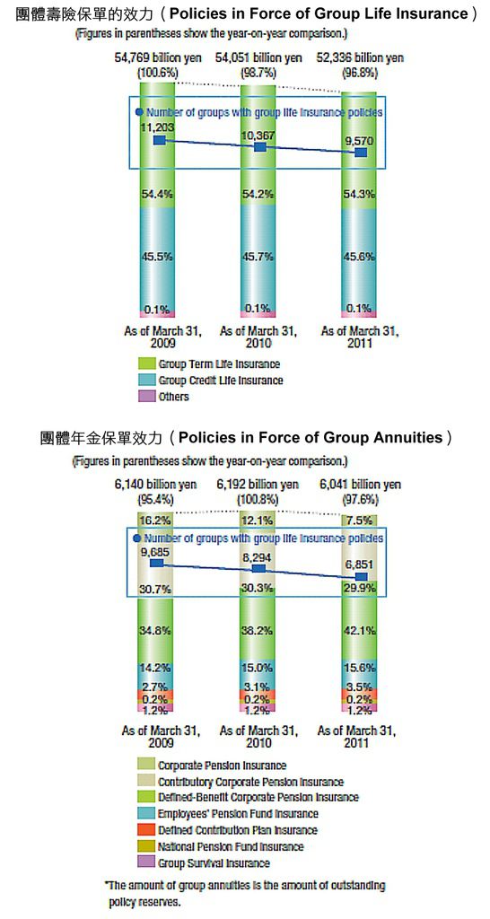 日本最大的互助保險公司：第一生命保險株式會社簡介_002.jpg