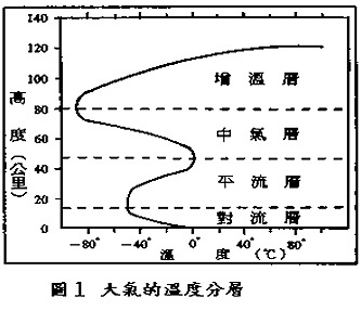 金融科技的同溫層迷思01.jpg