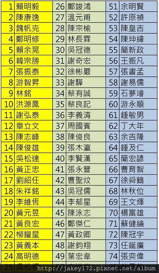 公佈Burgman 650 9/28(六)桃園場試乘會75人名單