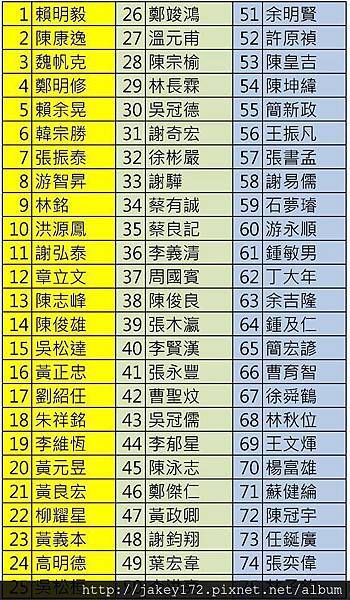 公佈Burgman 650 9/28(六)桃園場試乘會75人名單