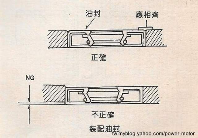 襯套軸承及油封之裝配注意事項