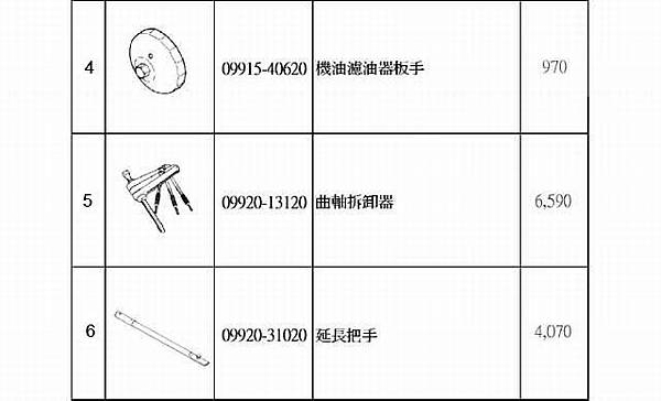 BURGMAN650 維修專業工具