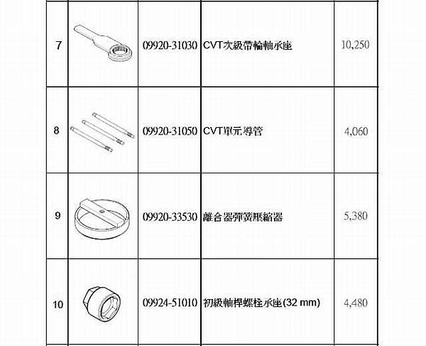 BURGMAN650 維修專業工具