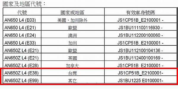 2014 BURGMAN650 車輛識別號碼