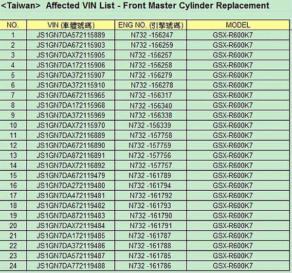 2. TAIWAN召回車輛明細 GSX-R600-附件二 