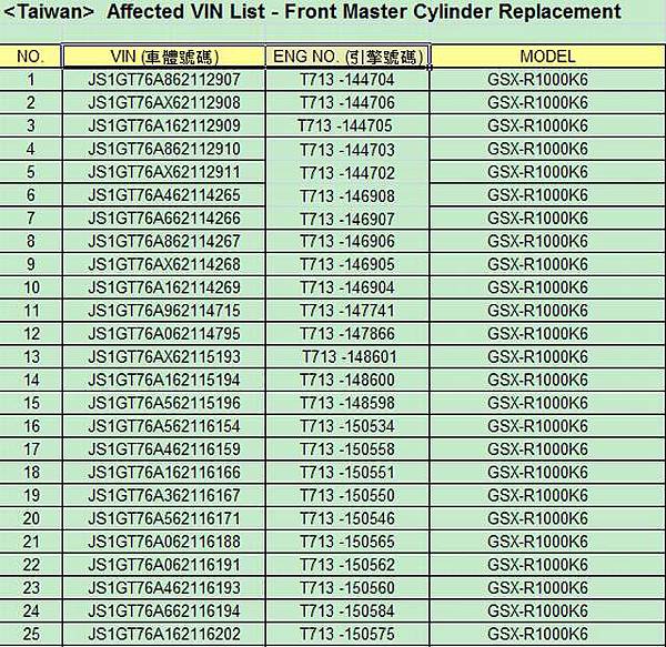 1. TAIWAN召回車輛明細 GSX-R1000-附件一