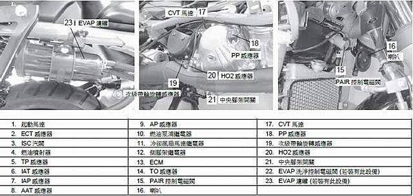 BURGMAN650 電器組件位置