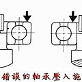 軸承安裝方式