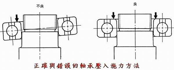 軸承安裝方式