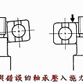 軸承安裝方式