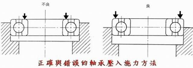 軸承安裝方式