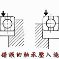 軸承安裝方式