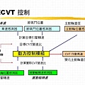 BURGMAN 650 SECVT作動原理基本介紹