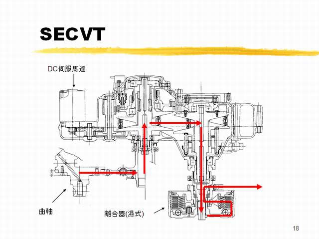 BURGMAN 650 SECVT作動原理基本介紹