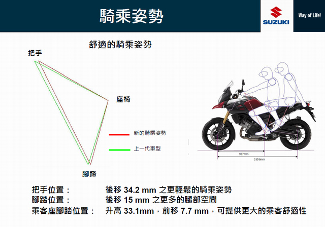 SUZUKI V-Strom1000 原廠選購配備