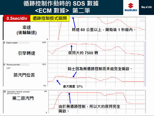 SUZUKI V-Strom1000 循跡控制系統