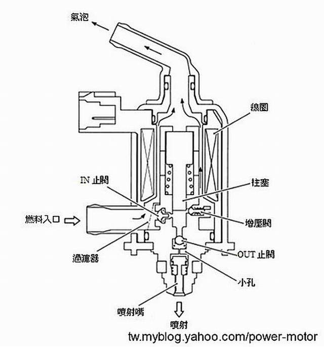 Address V125SS 停車10分鐘後...再行駛..回油門便會熄火