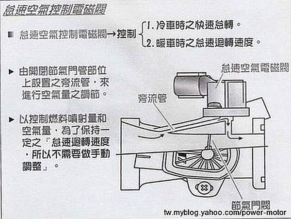 Address V125SS 停車10分鐘後...再行駛..回油門便會熄火