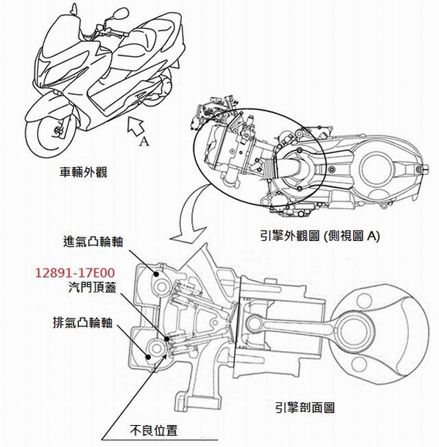 SUZUKI重車 SFV650A、DL650A、AN650Z 顧客免費召回改正通知