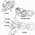 SUZUKI重車 SFV650A、DL650A、AN650Z 顧客免費召回改正通知