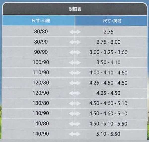 機車輪胎尺寸公厘與英吋對照表 Power Motor 重輪車業 痞客邦