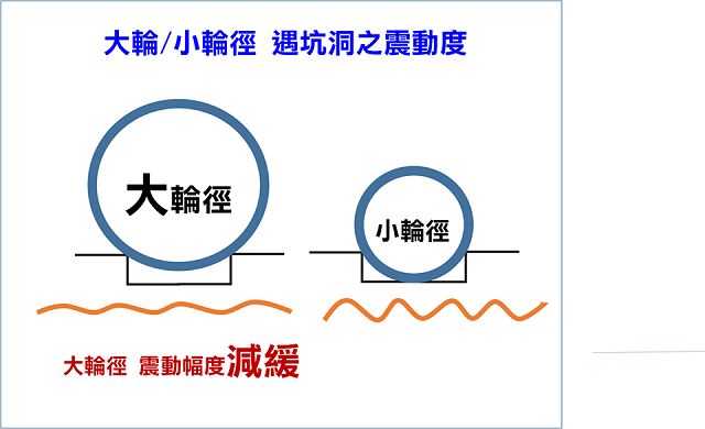 Address 110 商品特色介紹