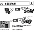 Address 110之SDS-2操作流程