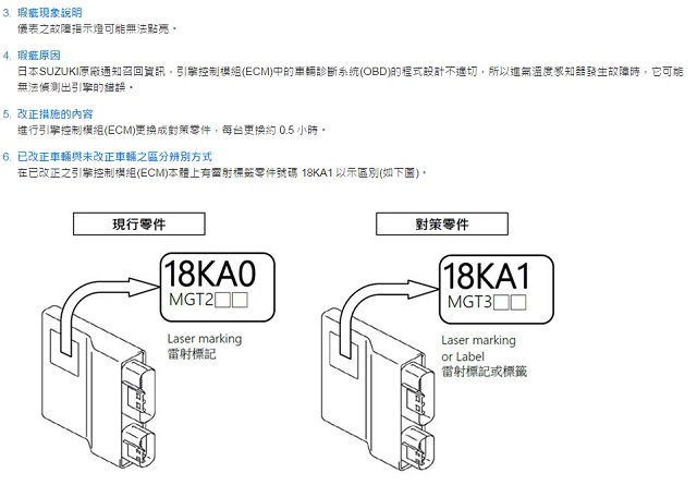 【安全性召回改正公告】SV650A 引擎控制模組(ECM)免費召回改正活動