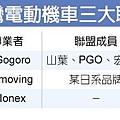 電動機車G聯盟 再添雙盟友