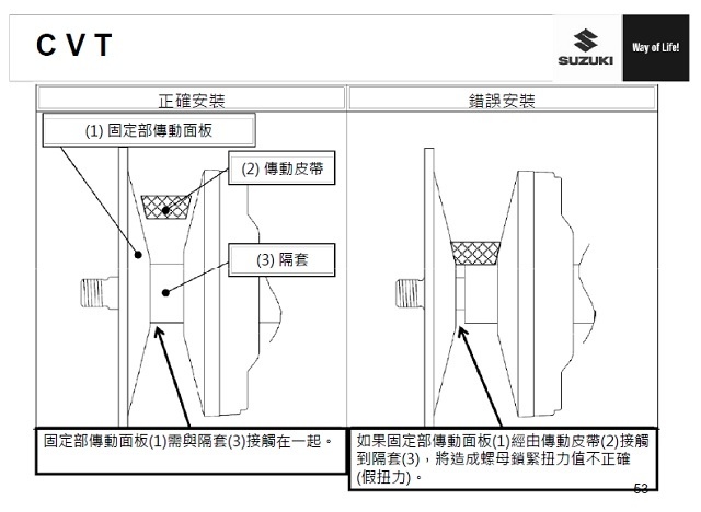 ［原廠零件 ］Swish125與六期NEW NEX125 加裝踩發桿套件