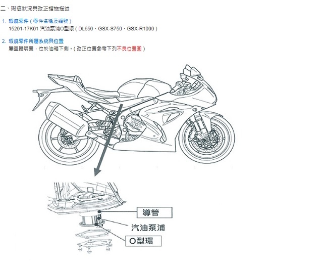 【安全性召回改正公告】DL650、GSX-S750、GSX-R1000 汽油泵浦O型環更換 免費自主召回改正活動