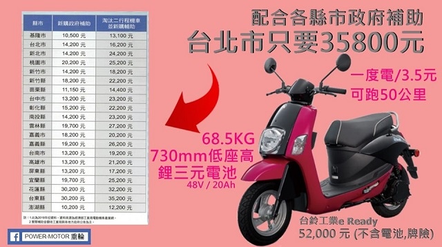 月付1988x36期...手續費2500元.. 短程代步好環保...