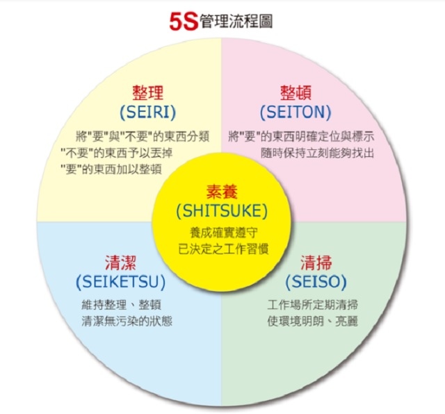 北投 形象模範店【重輪車業】專業保養維修值得您信任~