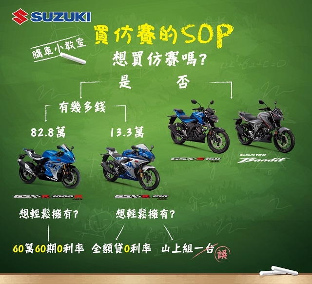 【SUZUKI的購車小教室–仿賽篇】