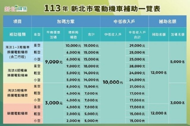 2024年2月 台鈴機車官方促銷優惠活動內容