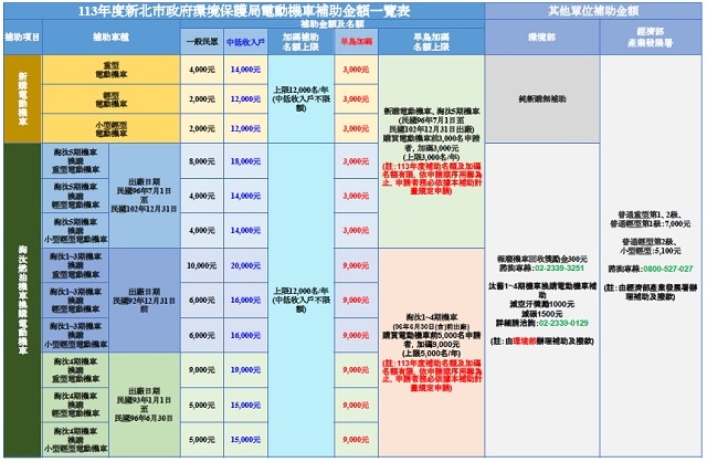 2024年3月 台鈴機車官方促銷優惠活動內容