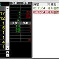 S&P初體驗-2