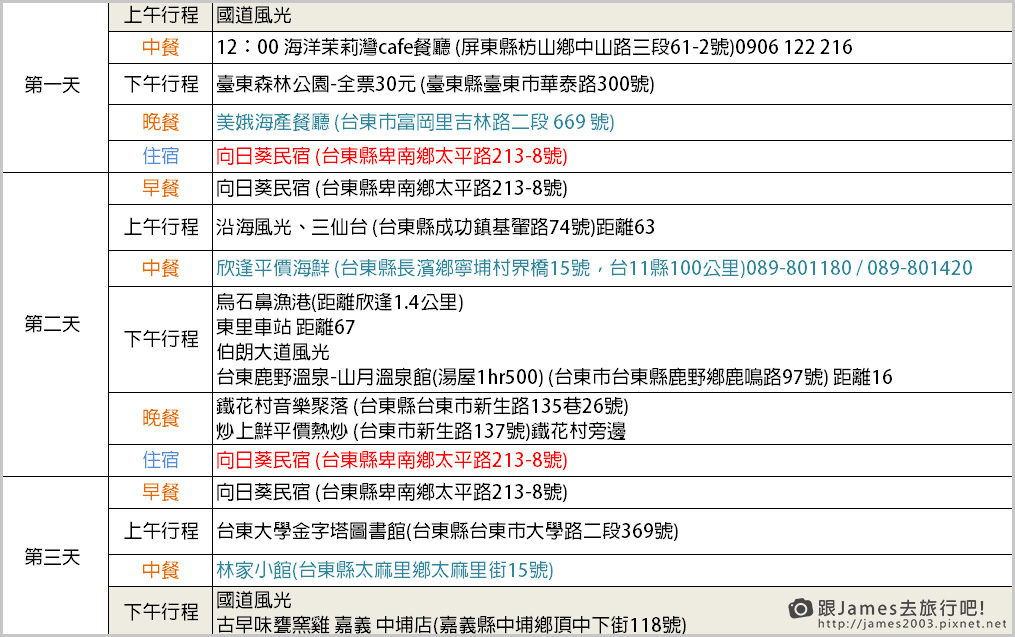 台東三天兩夜行程規劃.jpg 台東三天兩夜行程規劃.jpg