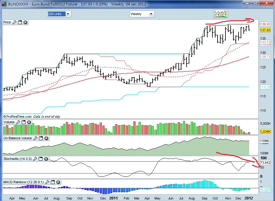 Trade20120105-1