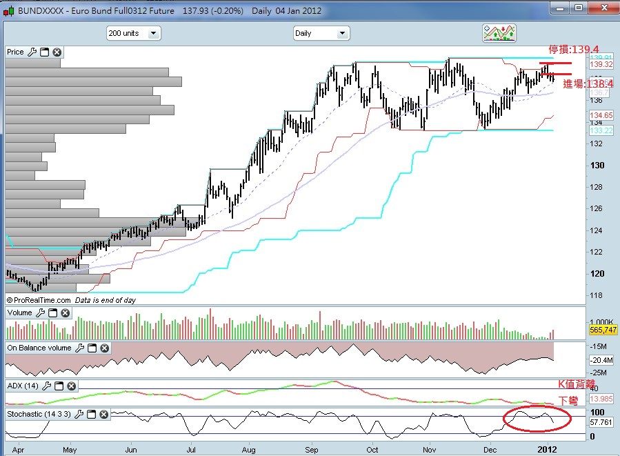 Trade20120105-2