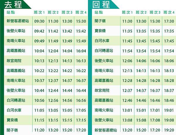 關子嶺故宮南線 時刻表