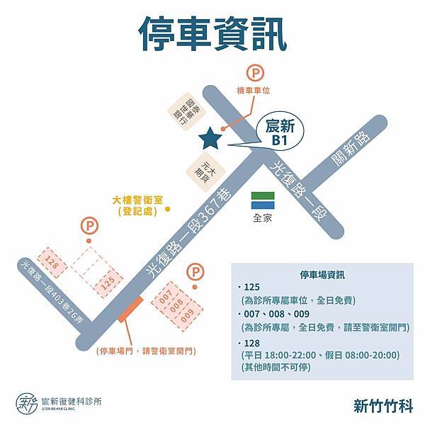 新竹 宸新復健科診所 開箱 骨科復健 兒童早療 徒手治療 運 新竹 宸新復健科診所 開箱 骨科復健 兒童早療 徒手治療 運